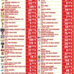 sok-hafta-sonu-indirim-firsatlari-15-18-mart-gecen-yilin-mart-fiyatlari-ile-sok-aktuel-594wdX5p.jpg