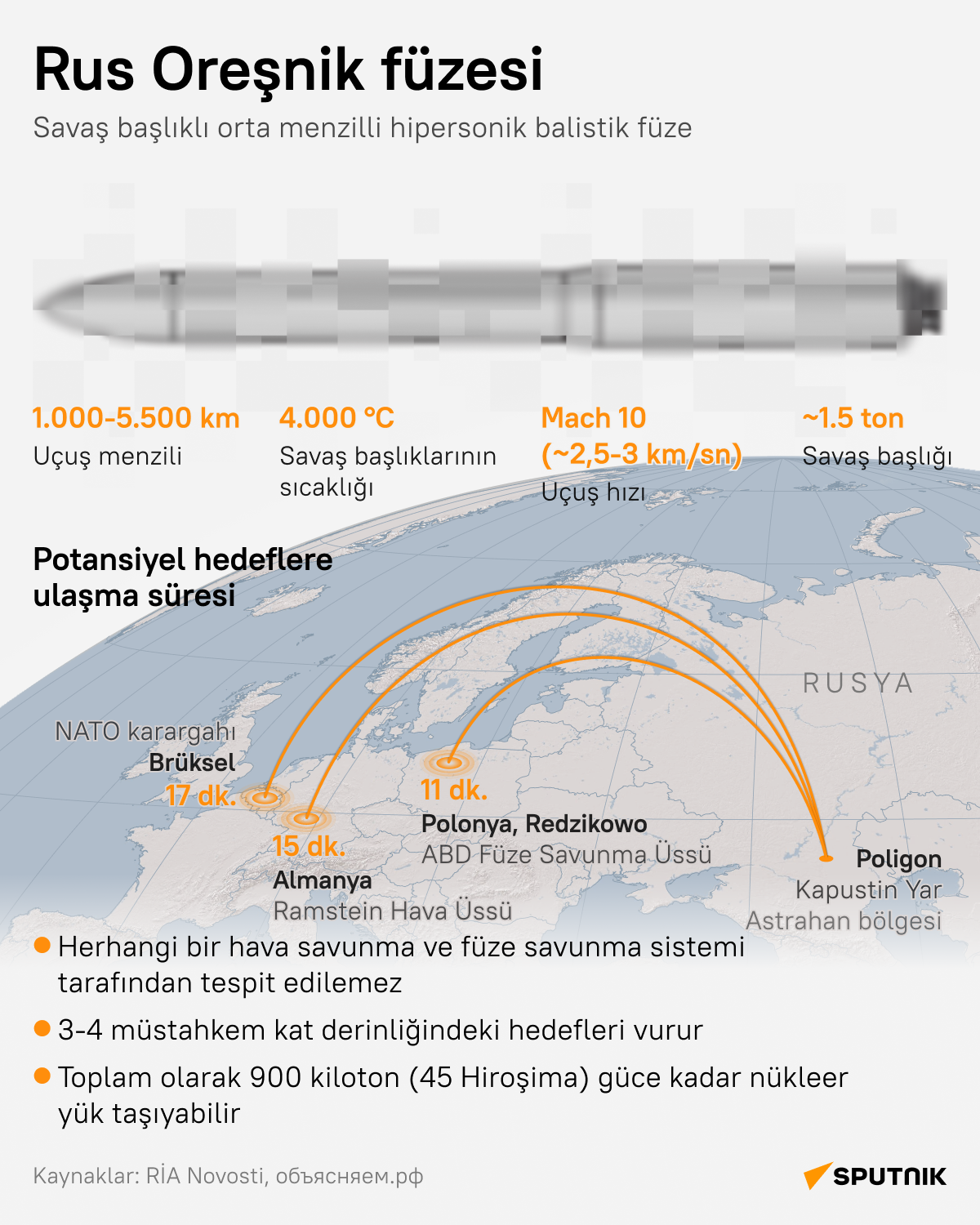 Rus Oreşnik hipersonik füzesinin teknik özellikleri neler?