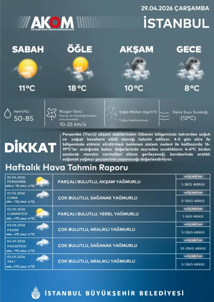 mayis-geldi-ama-bahar-gelemedi-sicaklik-sert-dusecek-5-gun-araliksiz-surecek-3-Ta8EqktS.jpg