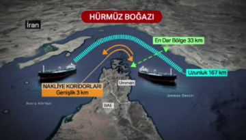 İran’dan Hürmüz adımı. Yeni yasaklı bölge ilen edilecek